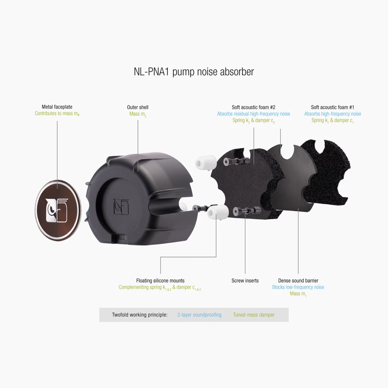 NOCTUA NL-LC1-36 - 360mm All-In-One Water Cooler - Imagen 3